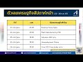 10 นาที เจาะทิศทางทองสัปดาห์หน้า 22 26 ก.ค. 67 l วิเคราะห์ทอง l วิเคราะห์ราคาทอง