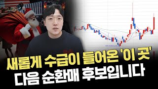 해피 크리스마스~!｜주요 이슈 및 시황