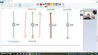 Instrument Series - HSI and Radials Interception Part II