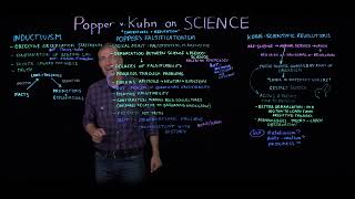 Philosophy of Science: Popper and Kuhn