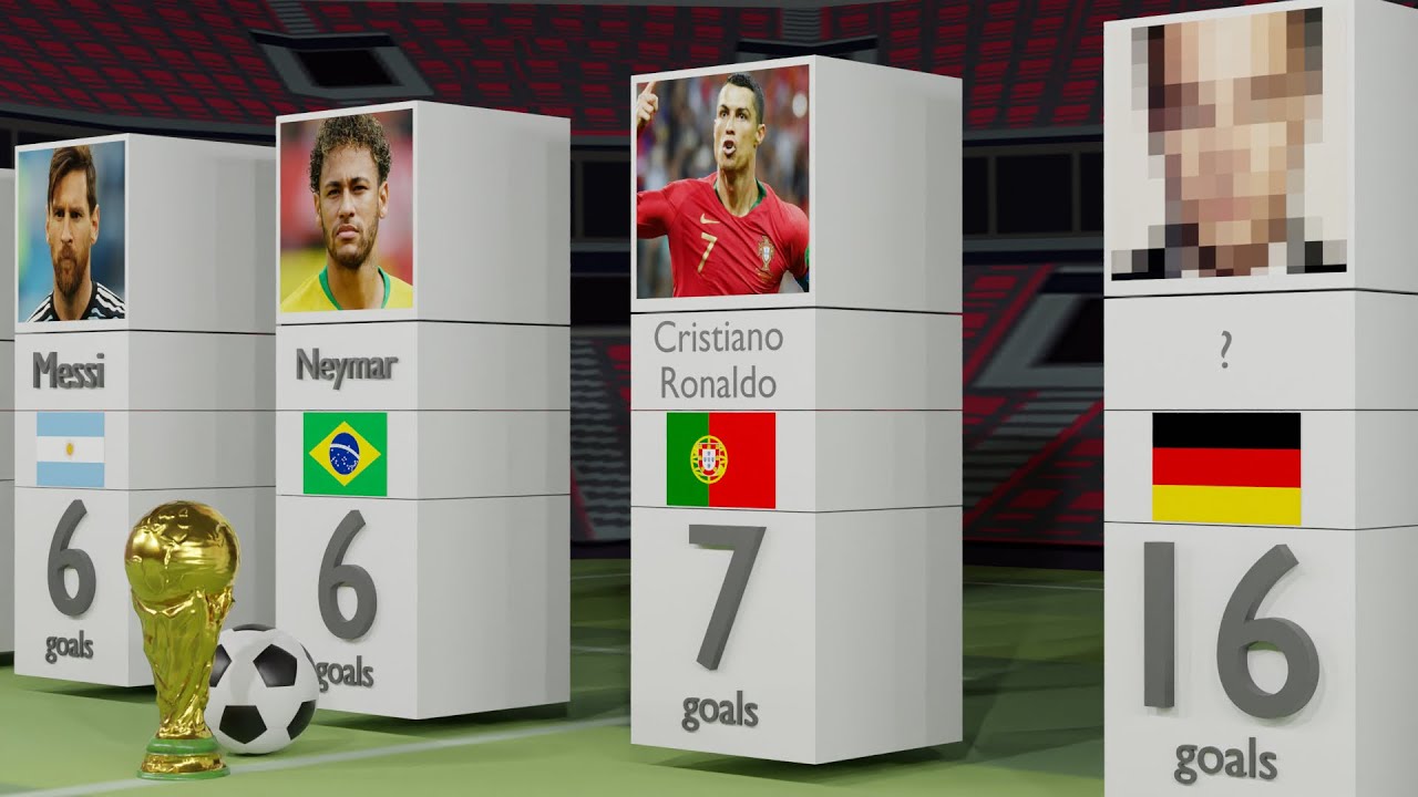 World Cup TOP Goal Scorers | Football Comparison - All Time 1933-2022 ...