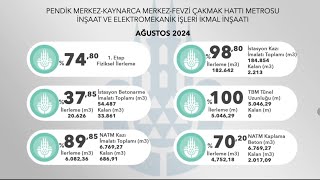 M10 Pendik Merkez Fevzi Çakmak-Hastane Metro Hattı Ağustos 2024 Durumları