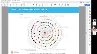 WDVC2020 神戸ラウンド参加オリエンテーション インプットトーク①南雲岳彦氏（スマートシティ） 200728