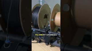 100kg of filament a month ZERO waste during reloads