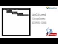 Multi Level Dropdown using HTML & CSS only | How to make multi level Dropdown Menu