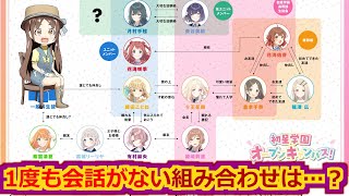 【学マス】まだシナリオ内で1度も会話したことない組み合わせ結構あるよね【千奈ちゃんと見る/反応集】