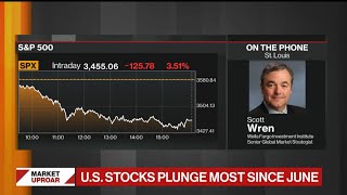 Stock Market Selloff Was Bound to Happen: Wells Fargo's Wren