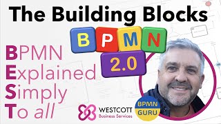 BPMN Tutorial Videos. Instructions on how to learn process modelling. BPM