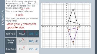 Rigid Transformations - Reflection