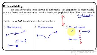 Calculus AB/BC – 2.4 Connecting Differentiabilty and Continuity