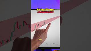 Automated Technical Analysis!🧐 #trading #crypto #beginner #stocks #tradingview #bitcoin