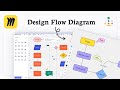 How to build a flowchart in Miro (Diagram Builder)
