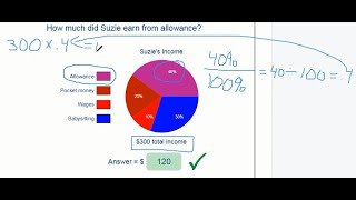 G5 - Pie Graphs - "Sector Graphs"