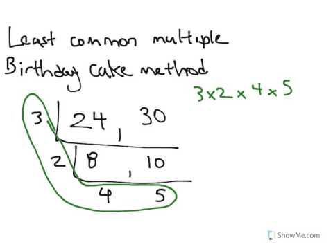 Least Common Multiple Using The Birthday Cake Method - YouTube