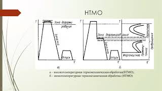 Лекция 7 Поверх упрочнение