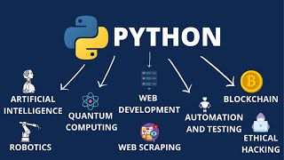 What is Python / Why Python So Popular?