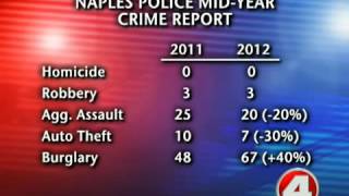 Crime is decreasing in Naples