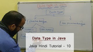 Data types in Java in Hindi - 10 | Java tutorial point