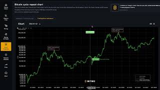 Bitcoin Cycle Repeat Chart Explained