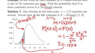 Gamma distribution -- Example 1