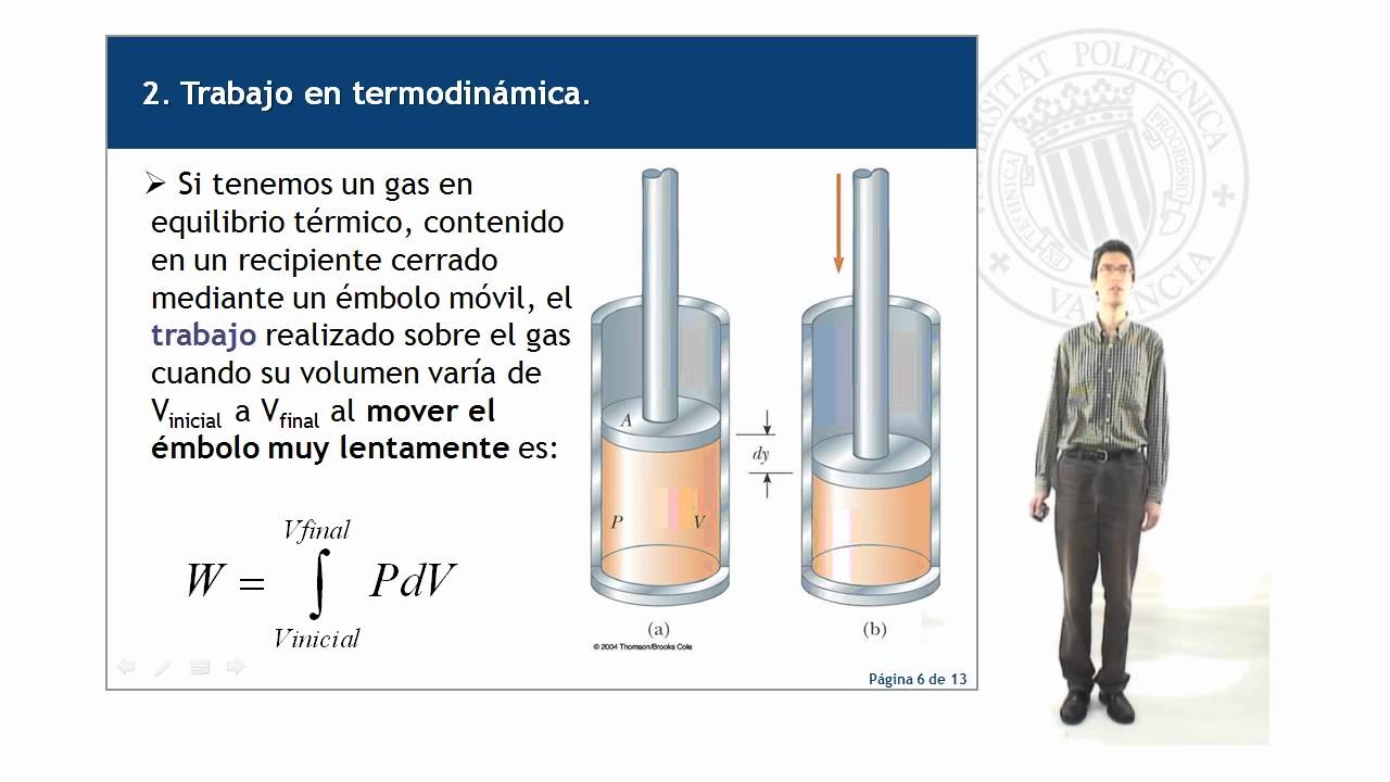 Trabajo Termodinámico | | UPV - YouTube