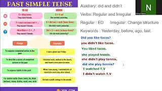 Past simple tense