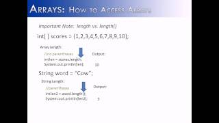Arrays Part 3: How to Access Arrays (Java)