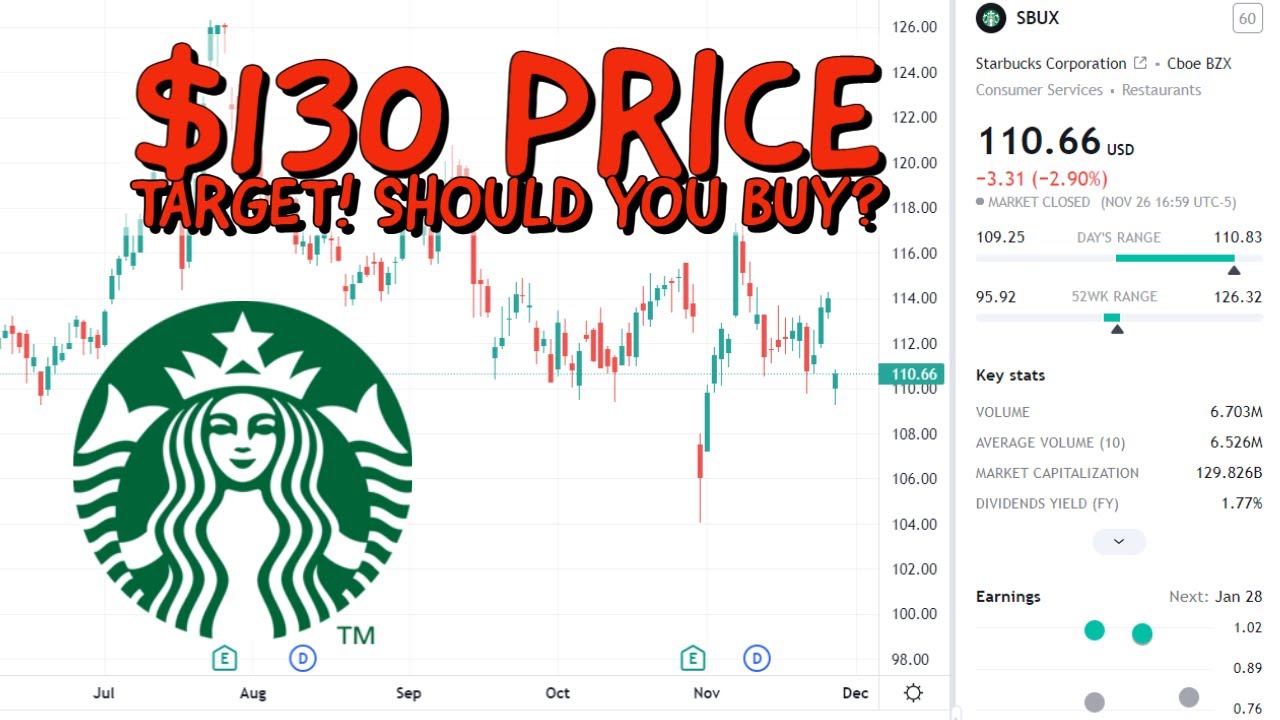 UPDATE: Starbucks Stock (SBUX) Price Predictions Using Technical ...