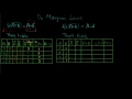 de morgan s laws theorems boolean algebra u0026 logic gates