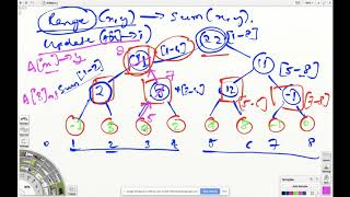 Segment Trees explained - LIVE