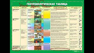 Геохронологическая таблица : геохронология
