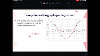 MCR3U - 9.2 - les graphiques des fonctions trigonométriques