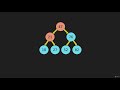 1  Algorithm Tree Traversal Intro JavaScript