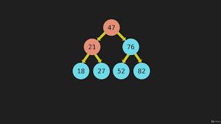 1 Algorithm Tree Traversal Intro JavaScript