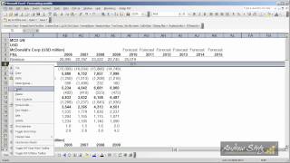 Forecasting Step 2 -- How to start forecasting