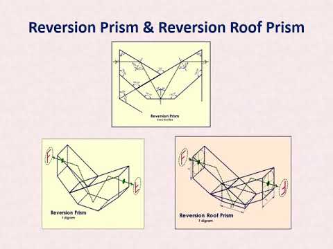 Optical Prisms Three - YouTube