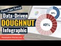 PowerPoint Infographics: Doughnut Charts  (Advanced Data-Driven)