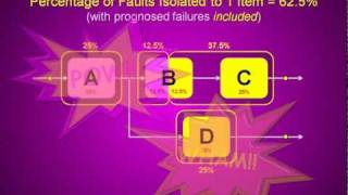 Prognostics-Informed Diagnostics - Fault Isolation (PHM Series: Part 9a of 22)