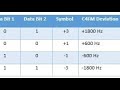 Yaesu System Fusion C4FM Mixed Mode Repeaters In Digital Voice Mode 146.940 and 442.550 Richmond VA