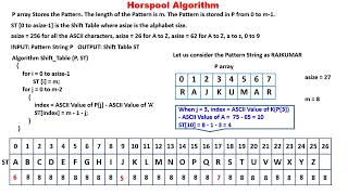 Horspool Algorithm
