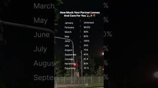 ACCORDING TO YOUR BIRTHDAY MONTH HOW MUCH YOUR PARTNER LOVES AND CARE FOR YOU LET SEE