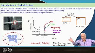 Leak Detection in Vacuum Systems