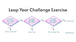 Coding exercise leap year challenge exercise