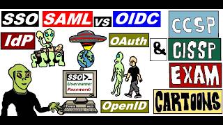 CISSP CCSP: SSO (SAML vs OIDC) Simplified #oauth #sso #identityaccessmanagement #cissp #ccsp