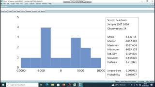 Tutorial Mengolah Data Time Series di Eviews 12