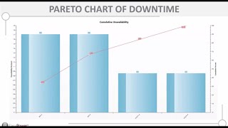 Intro to Power System Reliability in EasyPower