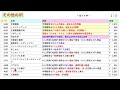 あす上がる株　2023年２月２日（木）に上がる銘柄