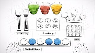 Strategie ZHAW LSFM 2025