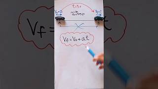 Hallar la Velocidad Final - MRUV (1era Fórmula) #yerix360 #física