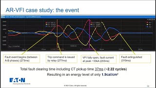 Enhance MV Transformer Arc Flash Safety with Arc Reduction Vacuum Fault Interrupter AR VFI Transform